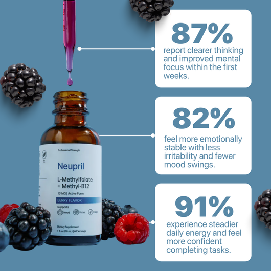 Neupril Pure Methylfolate